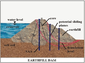 Earthfill dam