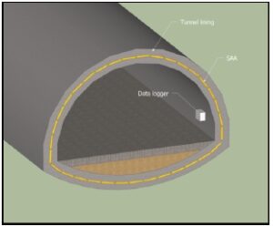 tunnel